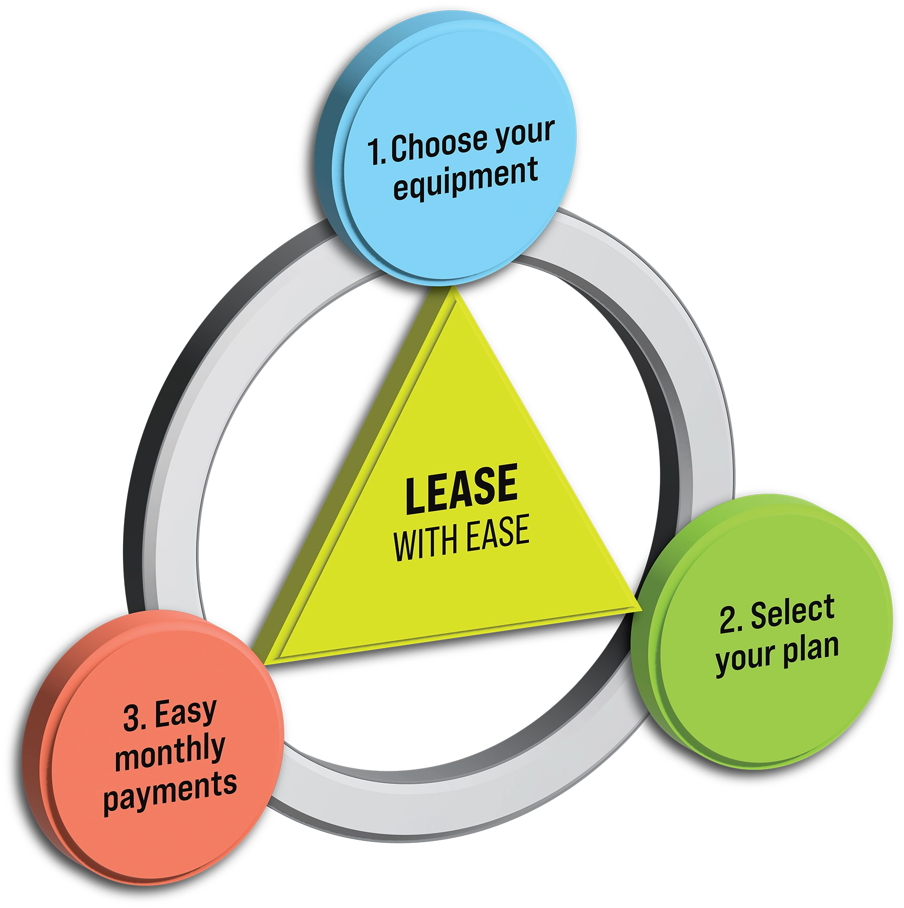 Lease with Ease